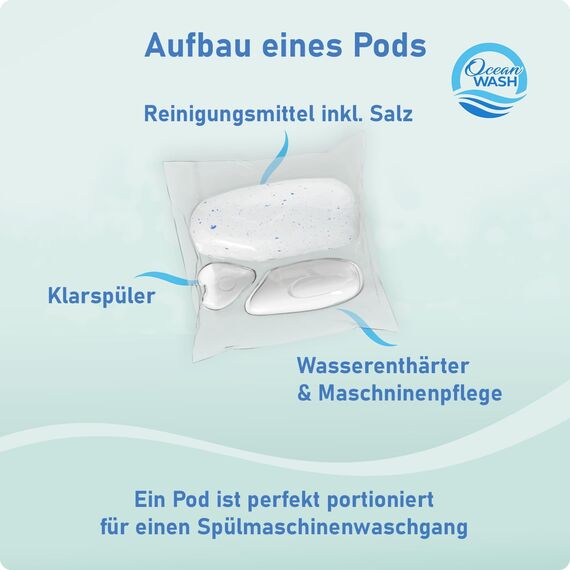 OceanWash Spülmaschinenpods ohne Plastik, Farb- und Duftstoffe, biologisch abbaubare Geschirr-Spültabs ohne Parfum, vegane Tabs für Geschirrspüler, verpackt in PLA