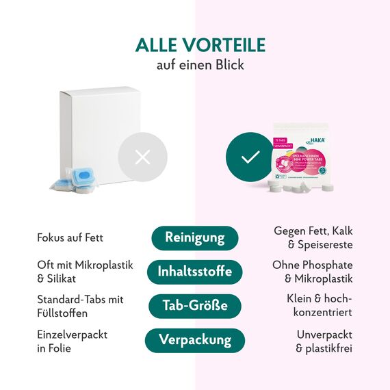 HAKA Spülmaschinentabs, 3x 75 Stück, leistungsstarke Geschirrspültabs ohne Plastikfolie, für strahlend sauberes Geschirr, kompakt & sparsam, Fettlösekraft, in umweltfreundlicher Verpackung