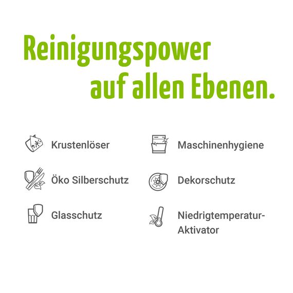 claro Classic Öko Geschirrspülpulver - 2,8 KG Spülmaschinen-Pulver - phosphatfrei, umweltfreundlich & vegan - 155 Spülgänge