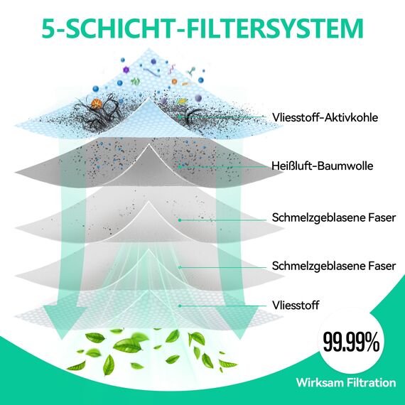 14 Staubsaugerbeutel für Vorwerk Kobold VK7 FP7 mit 2 Filtern, 6 Duftblöcken, 2 Bürsten, VK7 Staubsaugerbeutel für Vorwerk, FP7 Premium Filtertüten für Kobold