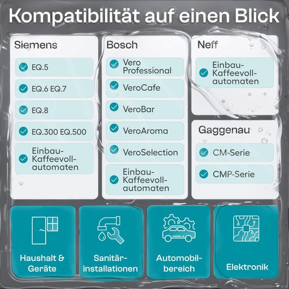 fancility XL Pflegeset [inkl. Video-Anleitung] für Siemens EQ5 EQ6 EQ7 EQ8 & Bosch Vero Neff Gaggenau - 25g Silikonfett, Formdichtung Brühgruppe Kaffeevollautomat & Dichtungsringe O-Ringe (2 Bürsten)