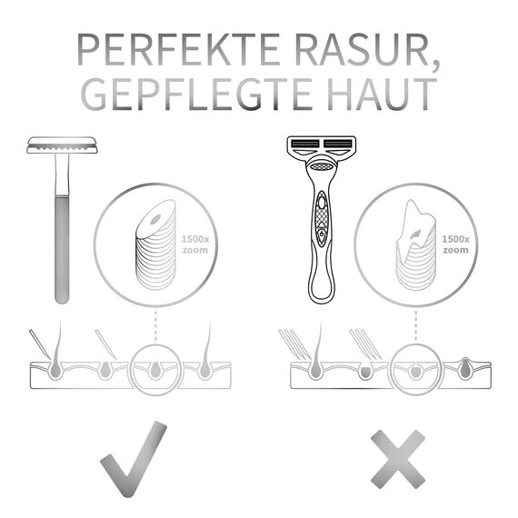 Bambaw Rasierhobel Frauen & Männer mit 5 Rasierklingen Rasierhobel aus Schwedischem Edelstahl, Scharf & Rostfrei, Rasierer Damen Metall mit Ständer, Für Eine Sanfte & Gründliche Rasur (Silber)