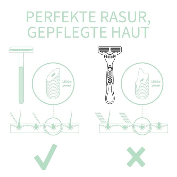 Bambaw Rasierhobel Metall mit 5 Scharfen & Rostfreien Rasierklingen aus Schwedischem Edelstahl, Rasier Hobel Wiederverwendbar & Sicher, Für Eine Präzise & Sanfte Rasur (Mint-Grün)