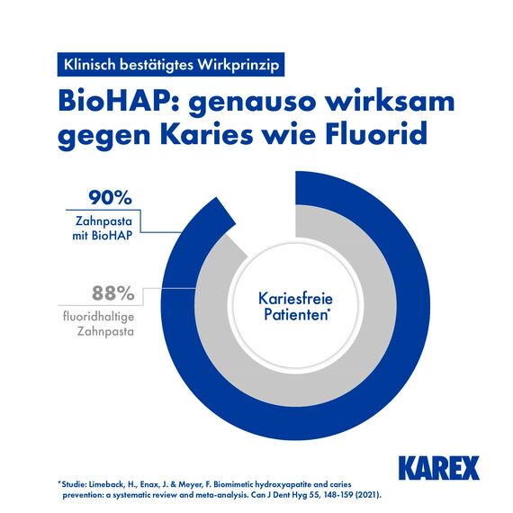 Junior KAREX Zahnpasta - 4 x 65 ml – Kariesschutz für Kinder ab 6 Jahren mit BioHAP – für die speziellen Bedürfnisse des Wechselgebisses von Kindern – repariert kleine Defekte am Zahnschmelz