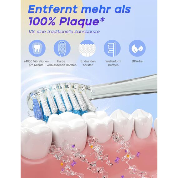 Seago Elektrische Zahnbürste Kinder ab 2, Kinderzahnbürsten mit 4 Extra Weiche Bürstenköpfe und LED Licht, 4 Modi 24000VPM Smart Timer Schallzahnbürste für Kleinkind Mädchen Jungen SG977(Blau)
