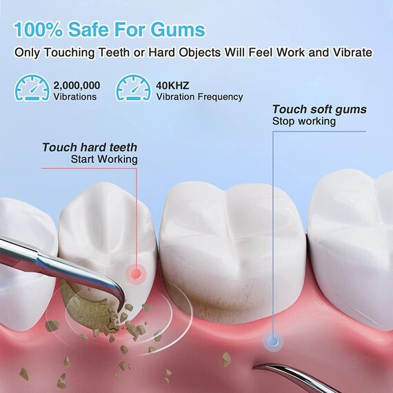 Zahnsteinentferner Zahnreinigung IPX7 Asserdicht mit 4 Modi und 4 Düsen Tragbare Elektrische Munddusche von Speiseresten und Reinigen Zahnbürste der Zähne USB-C Wiederaufladbar