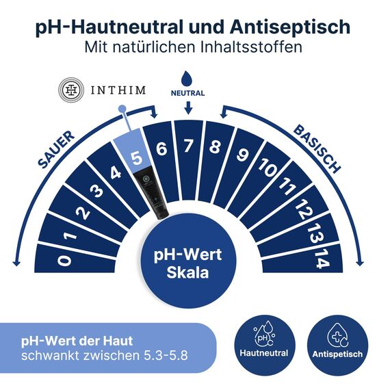 IntHim Antibakterielle Intim Waschlotion Herren - pH-Hautneutrale Intimpflege Männer bei Juckreiz, trockener Haut & Ideal nach dem Sport (1 x 200ml)