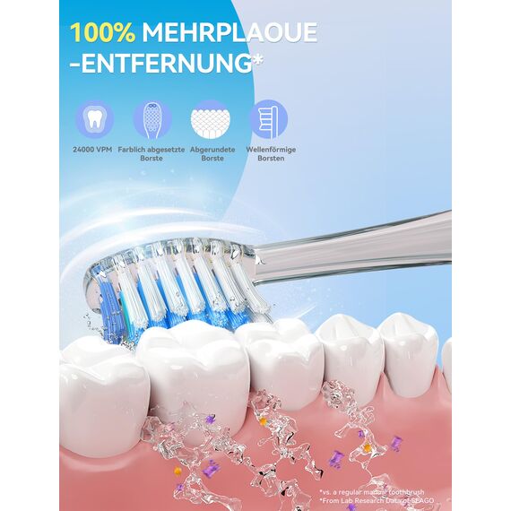 Seago Elektrische Zahnbürste Kinder ab 2, Kinderzahnbürsten mit 4 Extra Weiche Bürstenköpfe und LED Licht, 4 Modi 24000VPM Smart Timer Schallzahnbürste für Kleinkind Mädchen Jungen, SG-977(Hellblau)