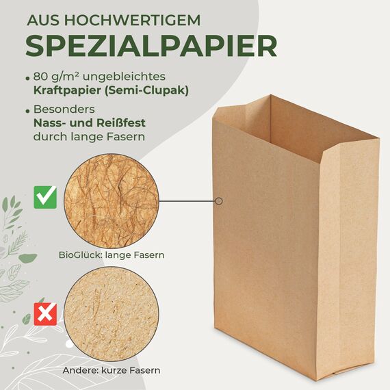 BIOGLÜCK® Biomüllbeutel 20L [100 Stück] Papiertüten für Biomüll – reißfest, nassfest & kompostierbar | Bio Müllbeutel aus Papier für Biomülleimer