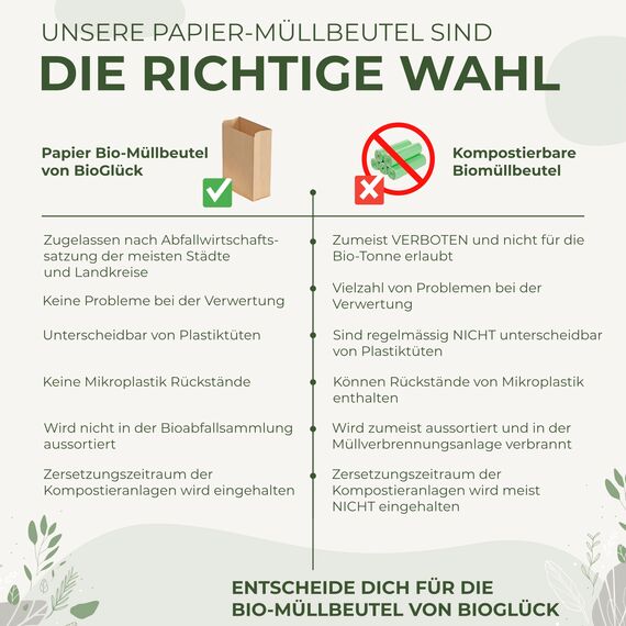 BIOGLÜCK® Biomüllbeutel 20L [50 Stück] Papiertüten für Biomüll – reißfest, nassfest & kompostierbar | Bio Müllbeutel aus Papier für Biomülleimer