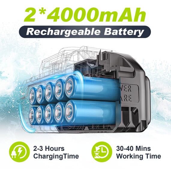 Akku Hochdruckreiniger, highsam Pressure Washer 4-Gang-Modus Max 120Bar, Druckreiniger Mobiler mit 2x4.0Ah Batterien, 6-in-1und 180° Drehbare Düse, Schaumsprüher, 5M Schlauch | Reinigung Bewässerung