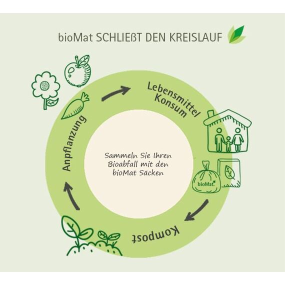 bioMat Kompostierbare 60l Müllsäcke, 10 Biomüllbeutel für Biotonne, Restmülltonne, Premium-Qualität, Klimaneutral, Made in Germany