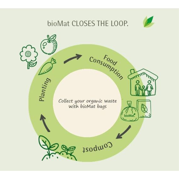 bioMat Kompostierbare 240l Biomüllbeutel, 10 Abfallsäcke für Biotonne, Restmülltonne, Made in Germany, Premium-Qualität, Klimaneutral