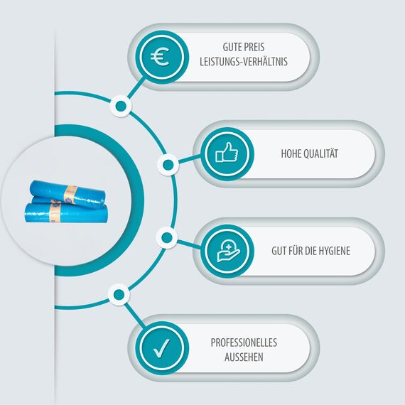 Inoverse 10 Stück(1 Rolle) Müllsäcke 240 Liter, Reißfest Müllbeutel, Abfallsäcke, 100x125 cm Blaue Müllsack, Mülltüten aus Recycling LDPE