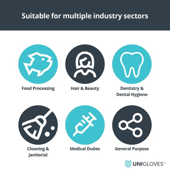 UNIGLOVES - Mint PEARL® Passgenaue Einweghandschuhe aus Nitril | Lebensmittelecht, puderfrei & latexfrei | hohe Festigkeit & Haltbarkeit | 100 Stück | Einmalhandschuh S