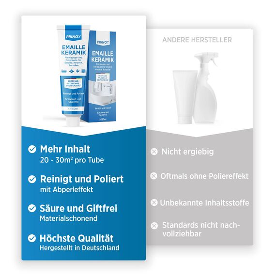 PRINOX 150ml Reinigungs und Polierpaste für Emaille, Keramik, Porzellan, Glaskeramik, Mineralguss - Professionelle Badpflege zu Reinigung und Pflege von Armaturen - Ceranfeld Reiniger