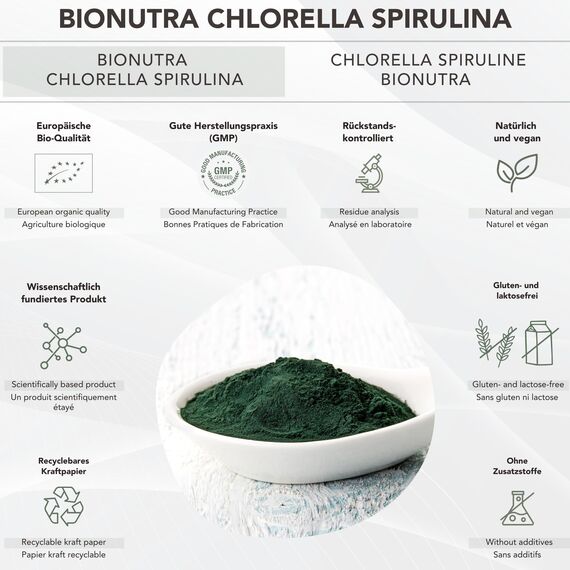 BIONUTRA® Bio Spirulina Chlorella Pulver – 250 g, nach EU-ÖKO-Standard hergestellt, rückstandskontrolliert, ohne Zusätze, vegan, aus reinem Spirulina Chlorella Bio Algenpulver