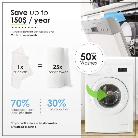 SUPERSCANDI Putzlappen im 5er Pack - 100% Biologisch Abbaubar & Kompostierbar | Wiederverwendbare & Lebensmittelsichere Spültücher | Für Jede Oberfläche Geeignete Spüllappen | Happy Camper