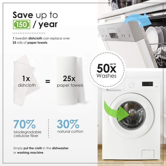 SUPERSCANDI schwedische Geschirrtücher 5-Pack 100% Biologisch Abbaubar & Kompostierbar | Wiederverwendbare & Lebensmittelsichere Spültücher | Für Jede Oberfläche Geeignete Spüllappen | Artdeco Weiß
