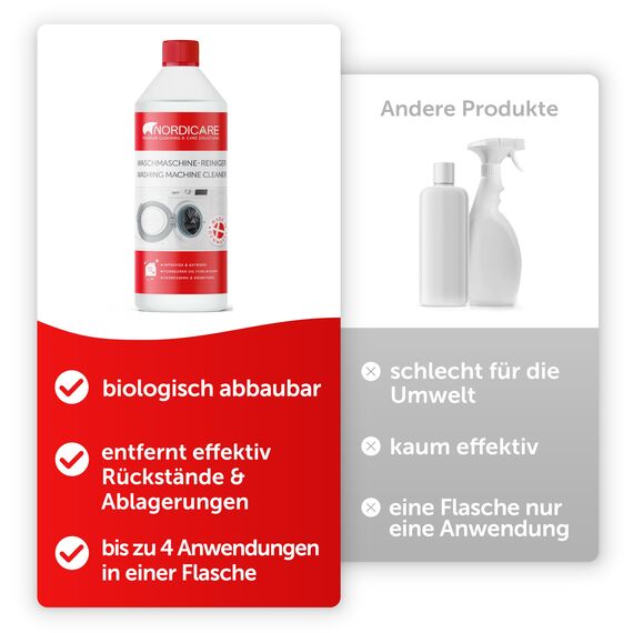 Nordicare [1L] Waschmaschinenreiniger flüssig & extra stark - Waschmaschinen Reinigung effektiv gegen Schmutz & Geruch - Waschmaschine Hygiene Reiniger