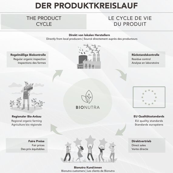 BIONUTRA® Bio Spirulina Tabletten – 1000 Presslinge à 250 mg, nach EU-ÖKO-Standard hergestellt, rückstandskontrolliert, ohne Zusätze, vegan, laktose- & glutenfrei, aus reinem Spirulina Bio Algenpulver