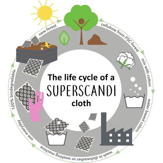 SUPERSCANDI Putzlappen im 5er Pack -100% Biologisch Abbaubar & Kompostierbar | Wiederverwendbare & Lebensmittelsichere Spültücher |Für Jede Oberfläche Geeignete Spüllappen |Blau-Gestrickte Linien