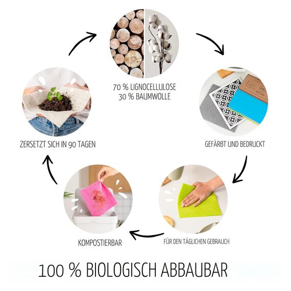 SUPERSCANDI Schwedische Geschirrtücher, wiederverwendbar, biologisch abbaubar, aus Zelluloseschwamm