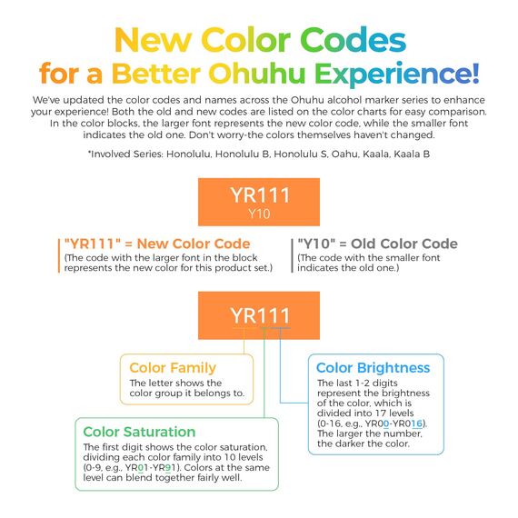 Ohuhu Alkoholmarker mit Pinselspitze – 72 Farben Doppelspitziges Set Für Künstler: Alkoholbasierte Zeichenmarker zum Illustrieren & Kolorieren – Honolulu B – Pinsel & Feinspitze – Nachfüllbar