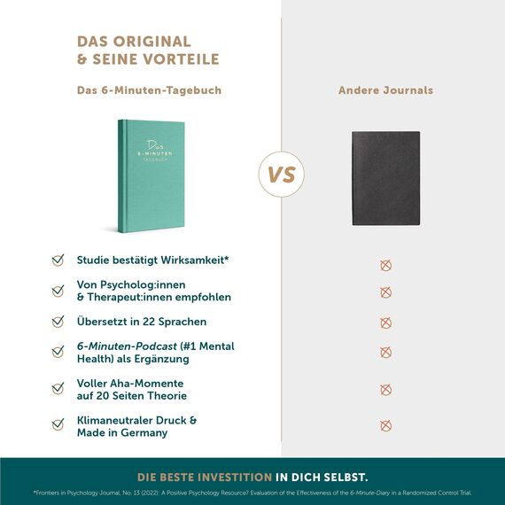 6-Minuten® Tagebuch für Erwachsene 2026 (Das Original) – Mehr Achtsamkeit, Resilienz & Selbstliebe – Dankbarkeitstagebuch, Journal Buch – Achtsamkeitstagebuch in 22 Sprachen übersetzt
