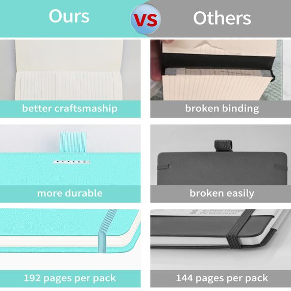 Mlife A6 Klein Journal Notizbuch, 192 Seiten, A6 Notizbücher Mini Hardcover mit elastischem Verschlussband und Falttasche (Türkis)