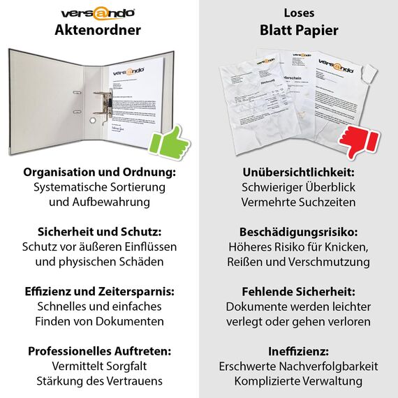 versando 5x breiter Premium Ordner DIN A4 Rücken 8cm Aktenordner Ringordner - Blauer Engel zertifiziert - weiß