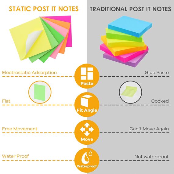 Elektrostatisch Selbstklebend Haftnotizen, 76 x 76 mm, 480 Blatt Sticky Magnetic Notes Flipchart Papier, Haftnotizen Klebezettel Beweglich und verschiebbar auf jeder Oberfläche