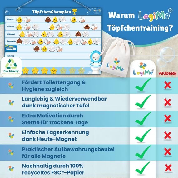 ????????????????????????® Töpfchentraining inkl. 116 MAGNETE - Pipi und Kacka Belohnungssystem für Kinder - Kalender fürs Töpfchen Training - Toilettentraining magnetisch Klo - Toilettentrainer Toilette Kleinkind