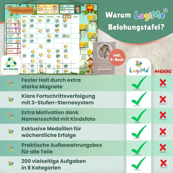 ????????????????????????® Belohnungstafel für Kinder [200 AUFGABEN] - XL Aufgabenplaner magnetisch - Montessori Belohnungssystem - Wochenplaner ab 3 4 5 6 7 8 Jahre - Sternchenplan ADHS Magnettafel (Abenteurer)