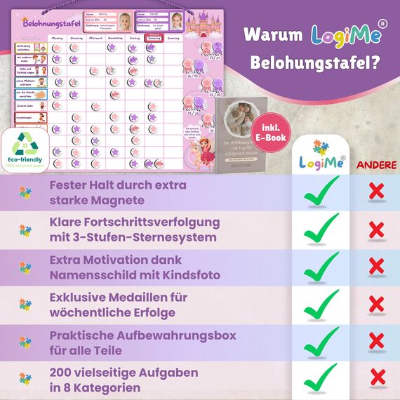 ????????????????????????® Belohnungstafel für Kinder [200 AUFGABEN] - XL Aufgabenplaner magnetisch - Montessori Belohnungssystem - Wochenplaner ab 3 4 5 6 7 8 Jahre - Sternchenplan ADHS Magnettafel (Prinzessin)