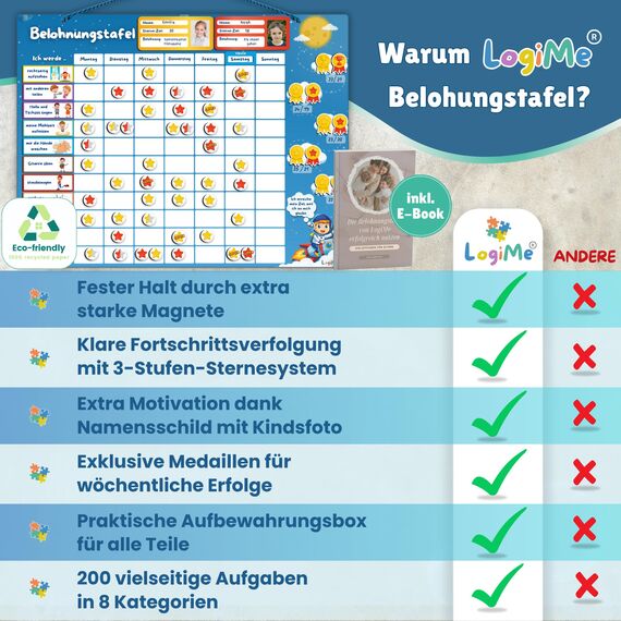 ????????????????????????® Belohnungstafel für Kinder [200 AUFGABEN] - XL Aufgabenplaner magnetisch - Montessori Belohnungssystem - Wochenplaner ab 3 4 5 6 7 8 Jahre - Sternchenplan ADHS Magnettafel (Astronaut)