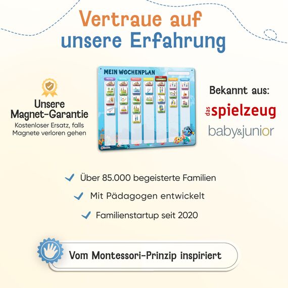 LIKARTO Wochenplaner Kinder - Montessori Aufgabenplaner & Magnettafel - Für mehr Struktur im Alltag - individuell anpassbar - Blau