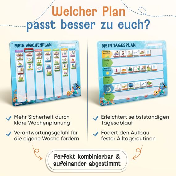 LIKARTO Wochenplaner Kinder - Montessori Aufgabenplaner & Magnettafel - Für mehr Struktur im Alltag - individuell anpassbar - Blau