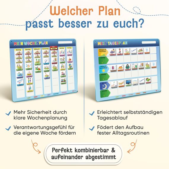 LIKARTO Routine Planer Kinder - Montessori Aufgabenplaner & Magnettafel - Für mehr Struktur im Alltag - individuell anpassbar - Klassisch