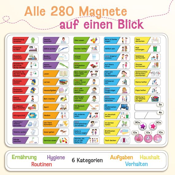 LIKARTO Belohnungstafel Kinder - Montessori Aufgabenplaner & Magnettafel - Für mehr Struktur im Alltag - individuell anpassbar - Pink
