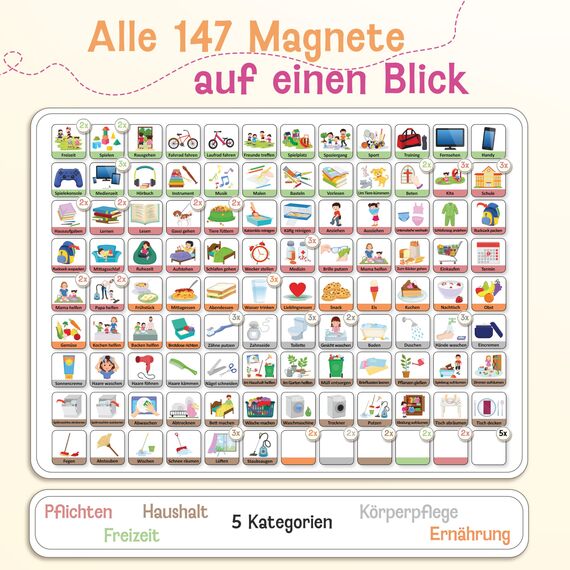 LIKARTO Routine Planer Kinder - Montessori Aufgabenplaner & Magnettafel - Für mehr Struktur im Alltag - individuell anpassbar - Pink