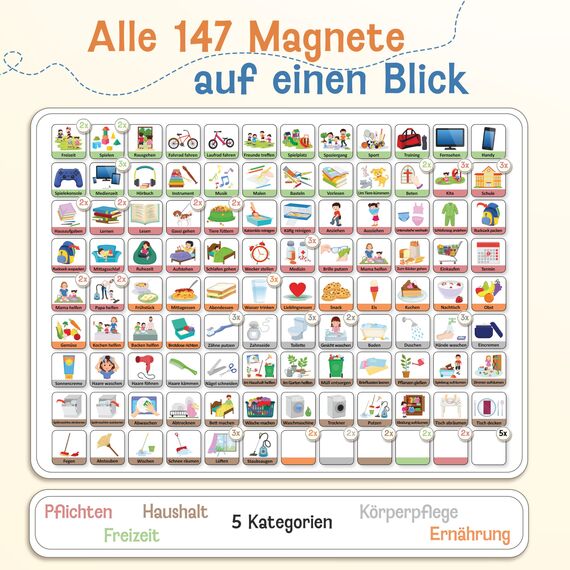 LIKARTO Routine Planer Kinder - Montessori Aufgabenplaner & Magnettafel - Für mehr Struktur im Alltag - individuell anpassbar - Klassisch