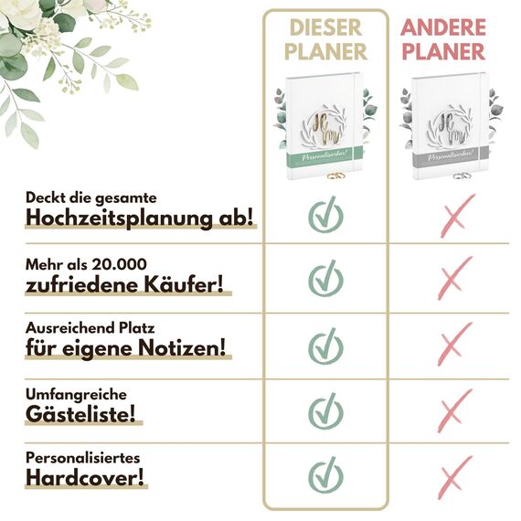 TWIVEE - Der kompakte Hochzeitsplaner - Wedding Planner - deutsch - über 120 Seiten - Organizer für Eure Trauung - Buch zur Hochzeit - Ideales Verlobungsgeschenk - Personalisiert - Initialien