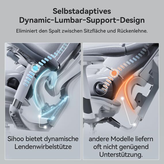 SIHOO Doro C300 Pro Ergonomischer Bürostuhl mit ultraweichen 6D-Armlehnen, dynamischer Lendenwirbelstütze, Sitztiefenverstellung und verstellbarer Rückenlehne, Schreibtischstuhl für Home Office (Weiß)