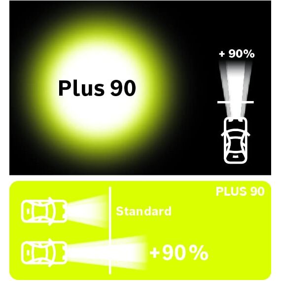 Bosch H7 Plus 90 Halogen-Glühlampe für Auto-Scheinwerfer, 12 V 55 W, 90% mehr Licht - Lampensockel Typ PX26d - 1 Ersatz-Scheinwerferlampe (Packung mit 2)