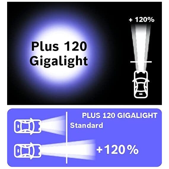 Bosch H7 Plus 120 Gigalight Halogen-Glühlampe für Auto-Scheinwerfer, 12 V 55 W, 120 % mehr Licht - Lampensockel Typ PX26d - 1 Ersatz-Scheinwerferlampe