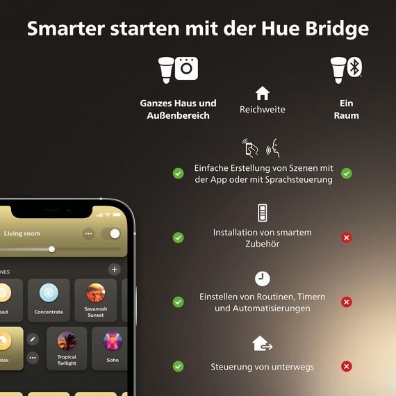 Philips Hue White E14 Luster 2x470lm, dimmbar, warmweißes Licht, steuerbar via App, kompatibel mit Amazon Alexa (Echo, Echo Dot), 2er Pack