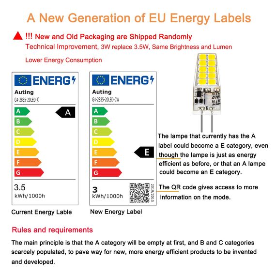 Auting G4 LED Lampen 12V AC/DC,3W LED G4 Birnen 6000K Kaltweiß 300lm, Ersatz für 30W Halogenlampen,Kein Flackern Nicht Dimmbar 360° Lichtwinkel,10er Pack