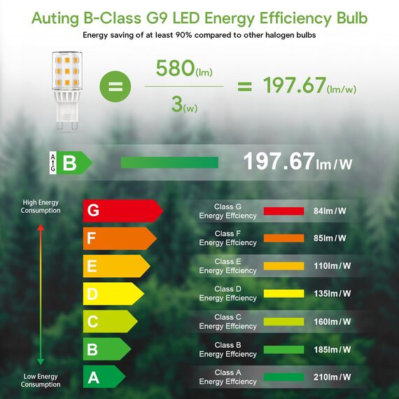 Auting G9 LED Lampen Warmweiß 2700K, Energieeffizienz der Klasse B, LED Leuchtmittel 3W Ersatz für 50W-60W Halogenlampe, G9 Glühbirne 580 Lumen, Nicht Dimmbar, 360° Strahl, AC 220-240V, 3 Stück