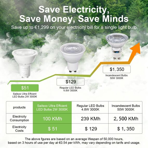 Auting GU10 LED Lampen, 6 Stück 2W (ersetzt 40W Lampe), 360LM, Reflektor LED Spots mit 3000K Warmweiß Licht, 38° Abstrahlwinkel, Nicht Dimmbar, Energieeffizienzklasse A